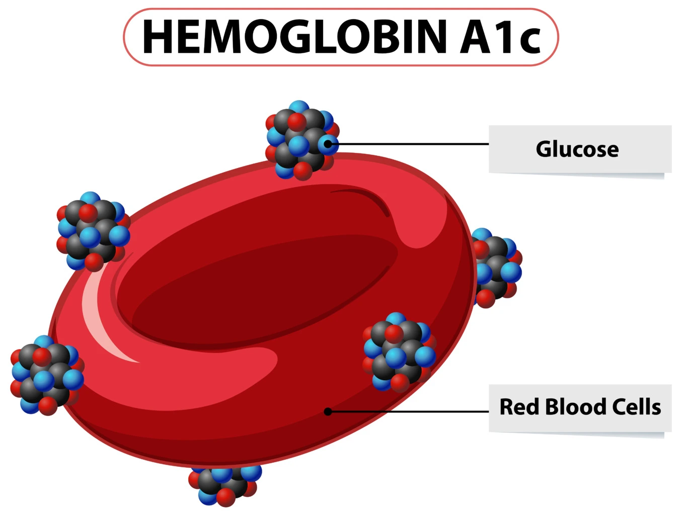 What Are the Symptoms of Low Hemoglobin in Cancer and When Is It a Warning Sign?