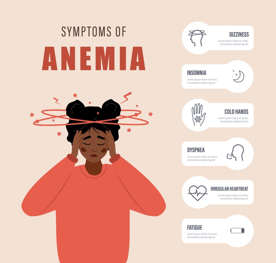 What Are the Key Anemia Cancer Symptoms and When Should You Worry? 1 What Are the Key Anemia Cancer Symptoms and When Should You Worry?