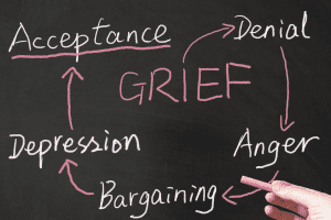 Emotional Roadmap: The stage of grief process for Cancer