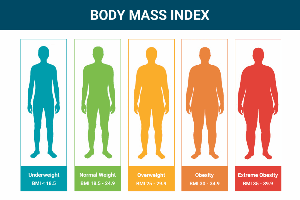 Body Mass Index 37: A Serious, Shocking Guide