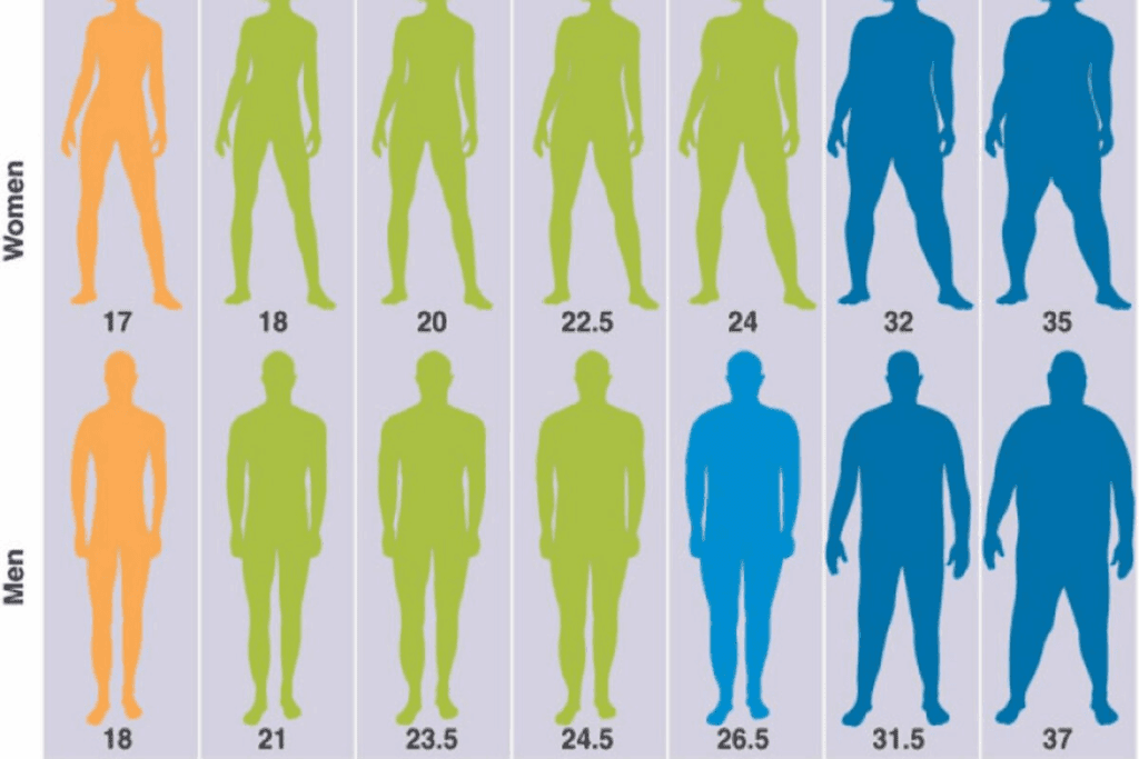 Body Mass Index of 32: A Serious, Simple Guide