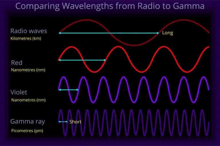RFR Meaning: Best Vital Heart Definitions