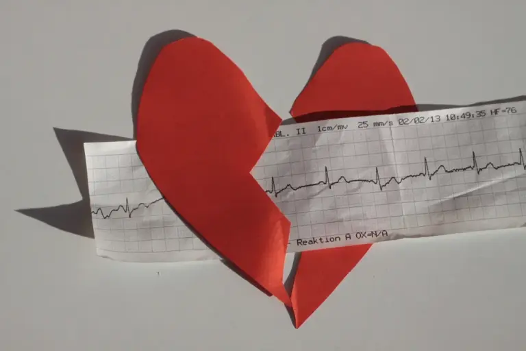 How to Know Heart Failure Worsening Fast