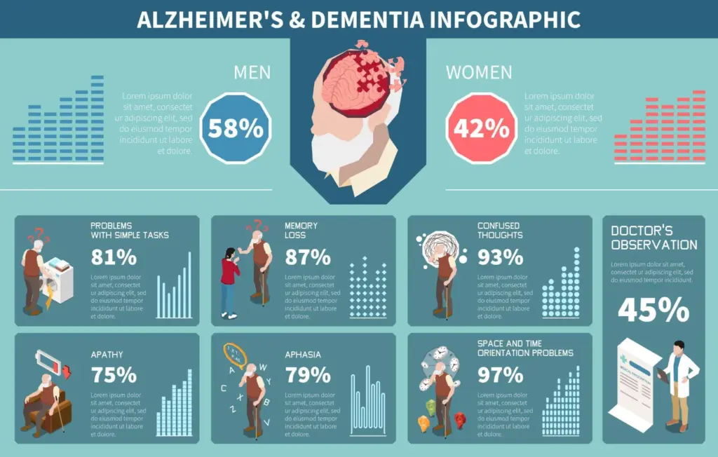 Difference: Vital Facts On Alzheimer's Disease 2 Difference: Vital Facts On Alzheimer's Disease
